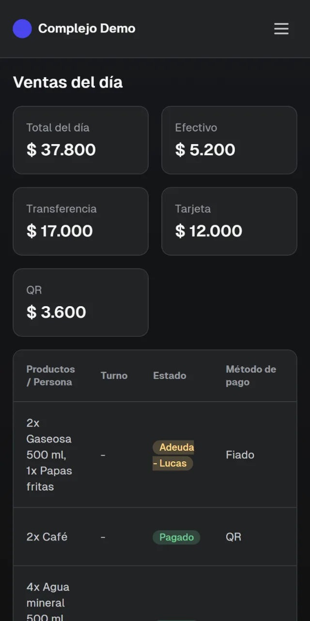 Ventas del día: total y lo cobrado por cada medio de pago.